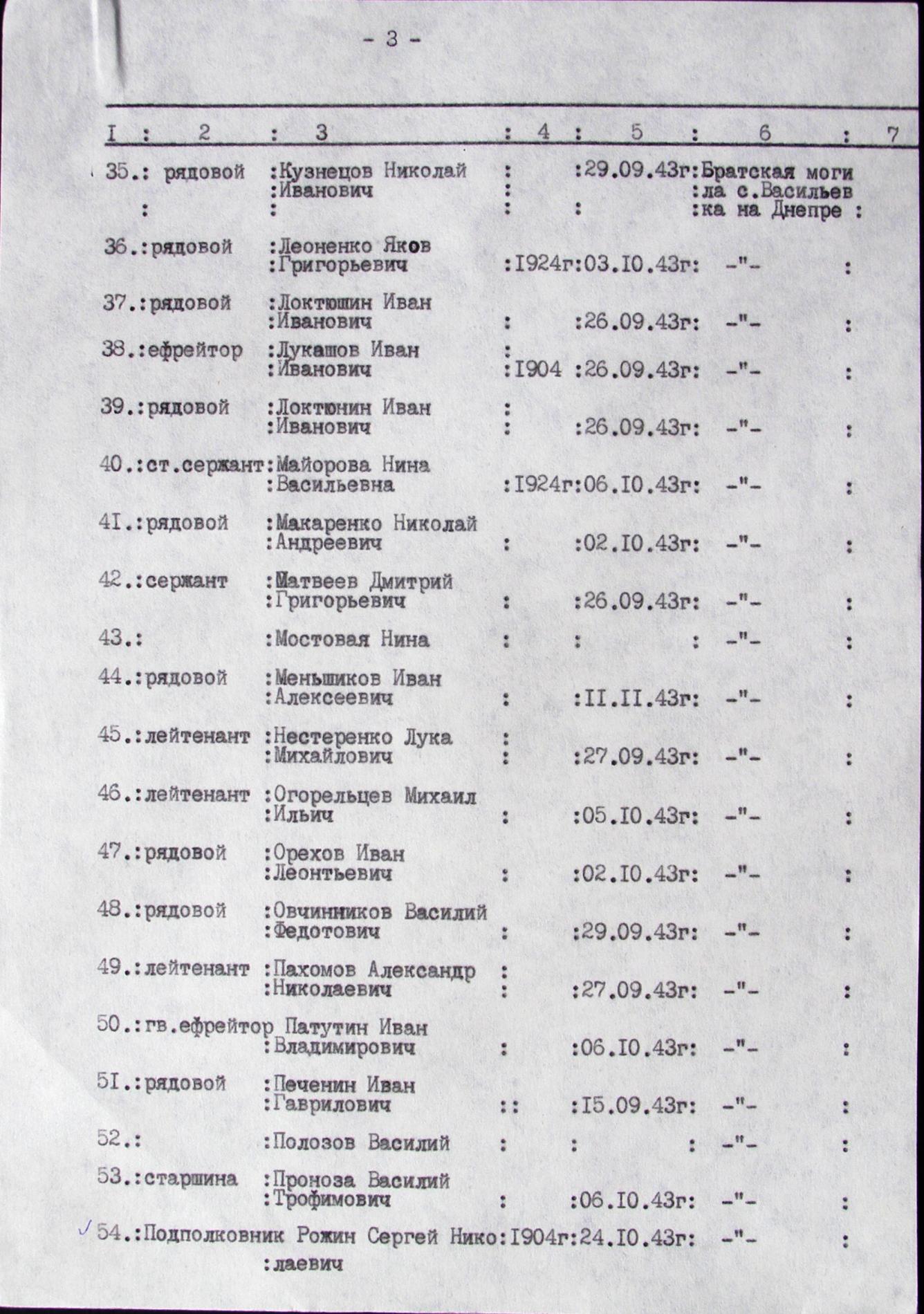 Братская могила в с. Васильевка-на-Днепре Синельниковского района
