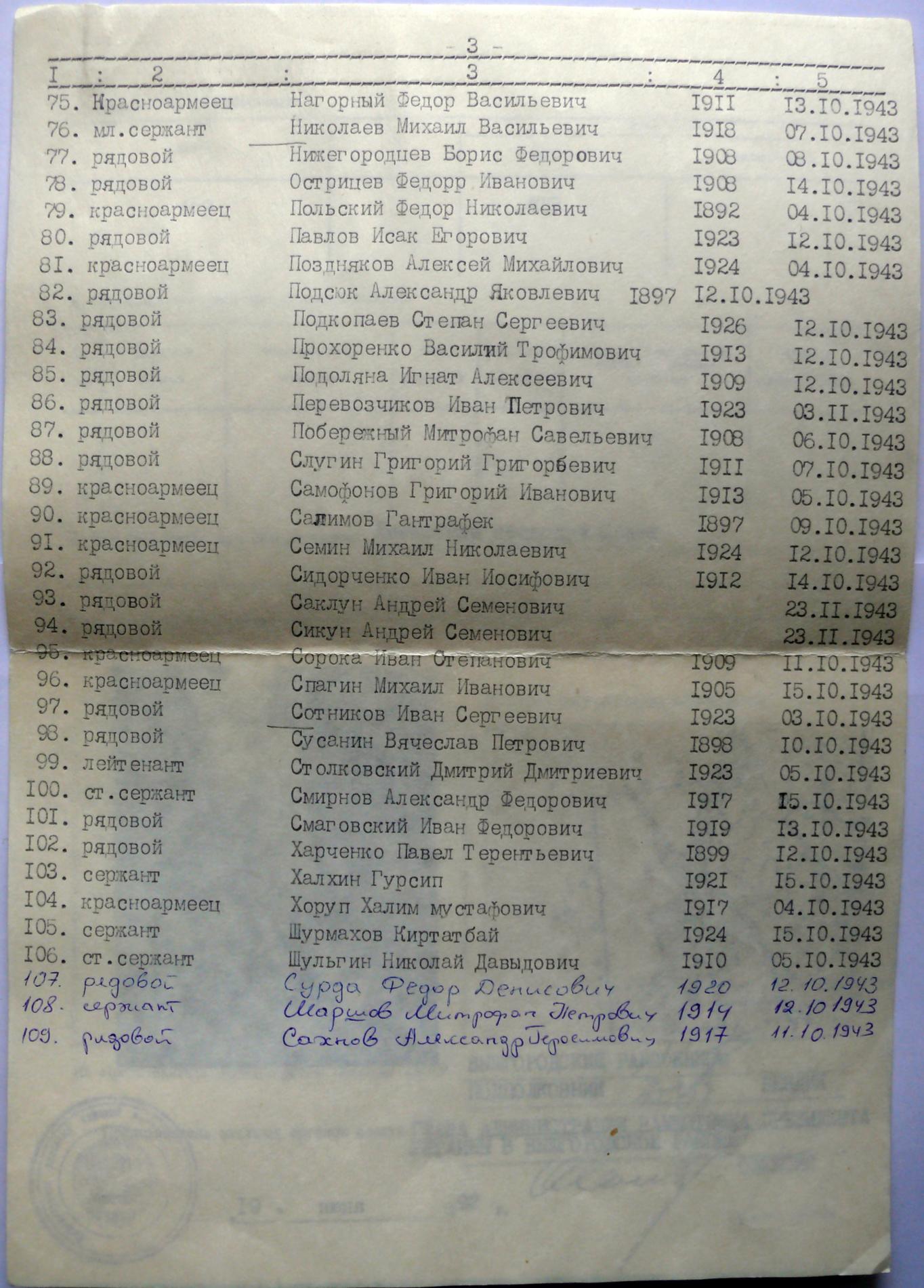 Братская могила №528 на кладбище с. Лютеж Вышгородского района