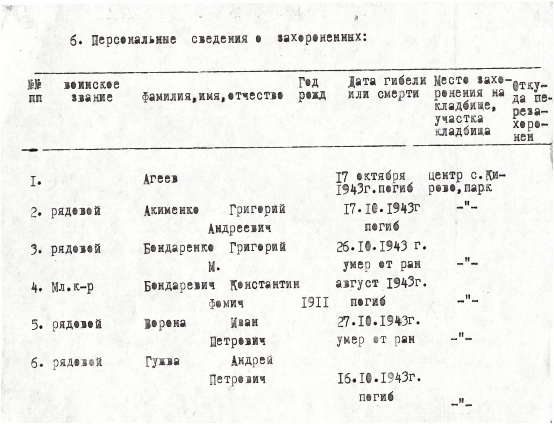 Братская могила в с. Кирово Ореховского района