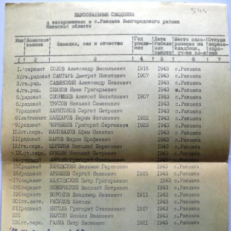  Братская могила на кладбище с. Раковка Вышгородского района