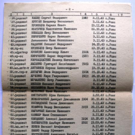 Братская могила в с. Ровы Вышгородского района