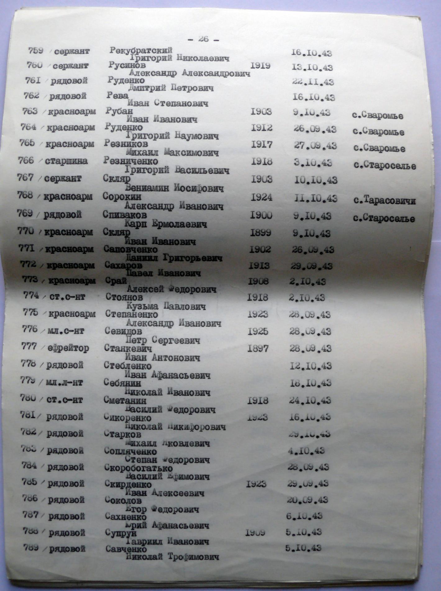 Братская могила в с. Лебедевка Вышгородского района