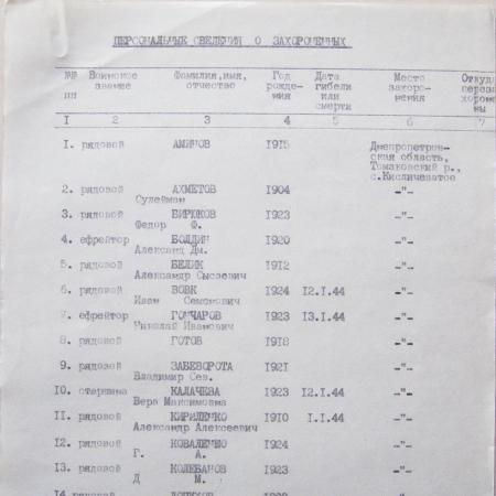 Паспорт захоронения в c. Кислечеватое Томаковского района