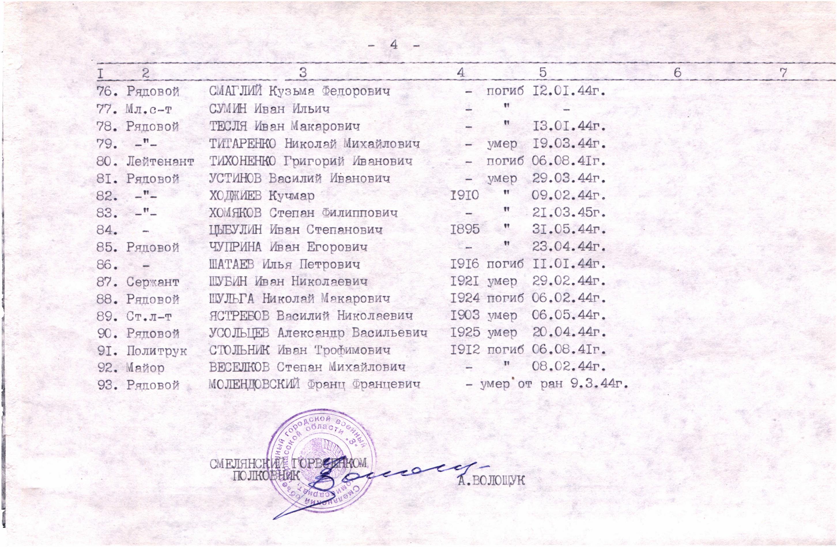 Братская могила в городском парке г. Смела