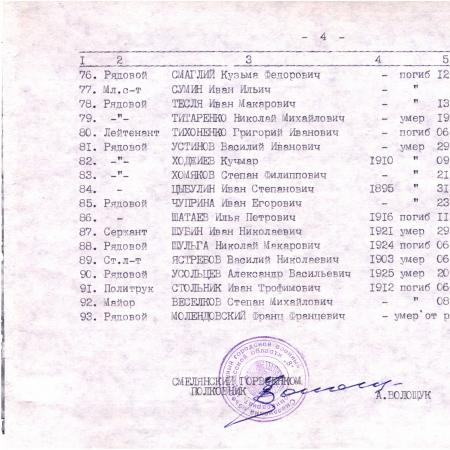 Братская могила в городском парке г. Смела