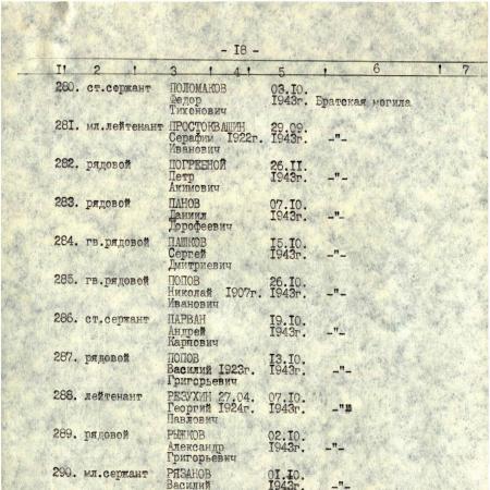 Братская могила в с. Правобережное Верхнеднепровского района
