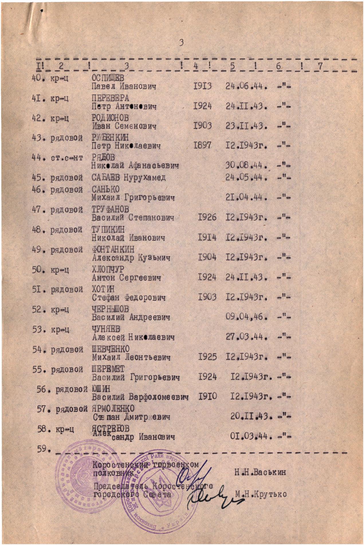 Братская могила у школы в г. Коростень 