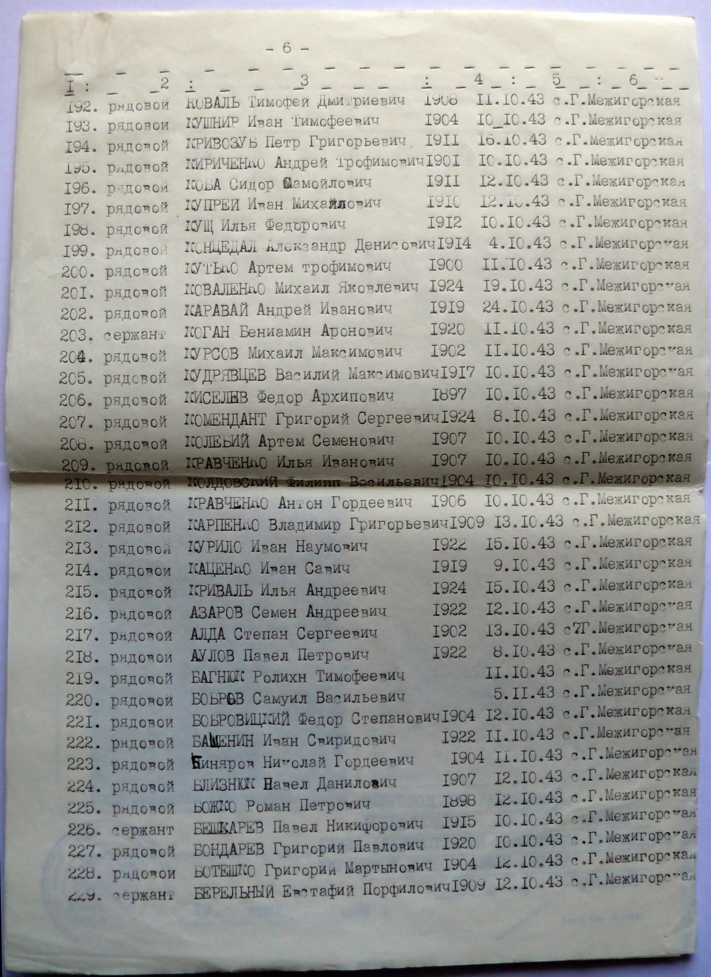 Братская могила на кладбище с. Гута-Межигорская Вышгородского района