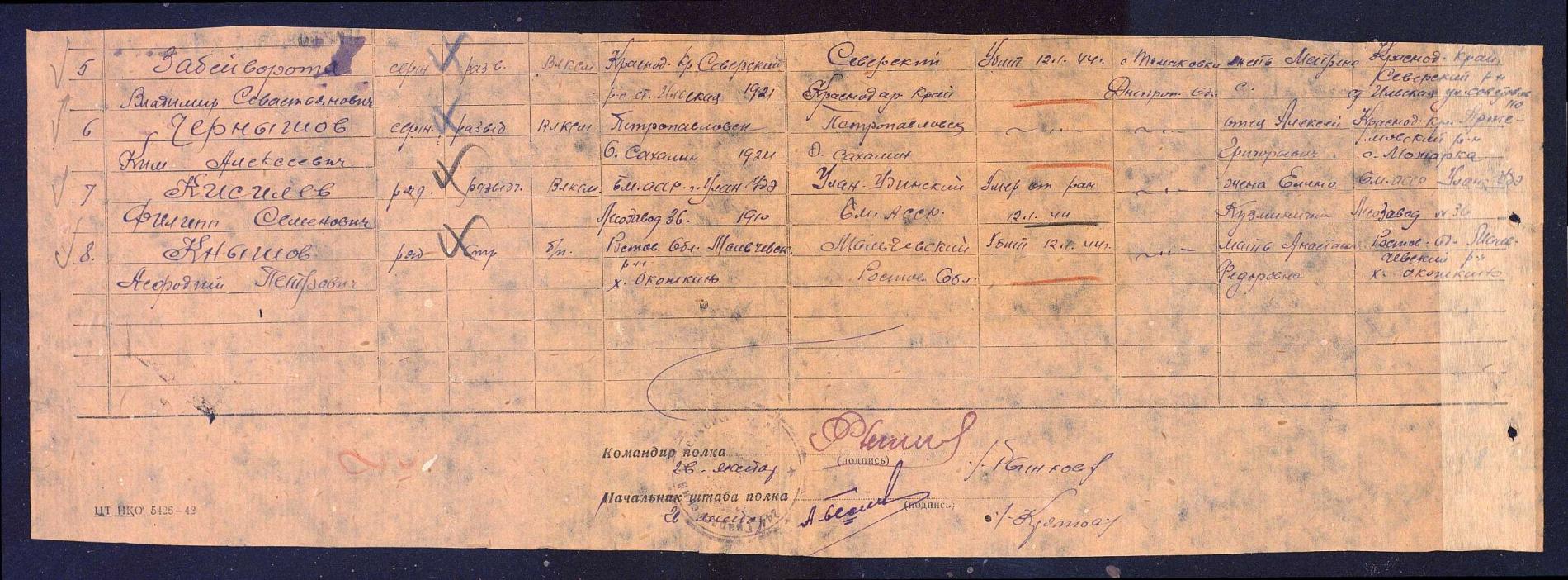 Памятник воинам-односельчанам в c. Кислечеватое Томаковского района