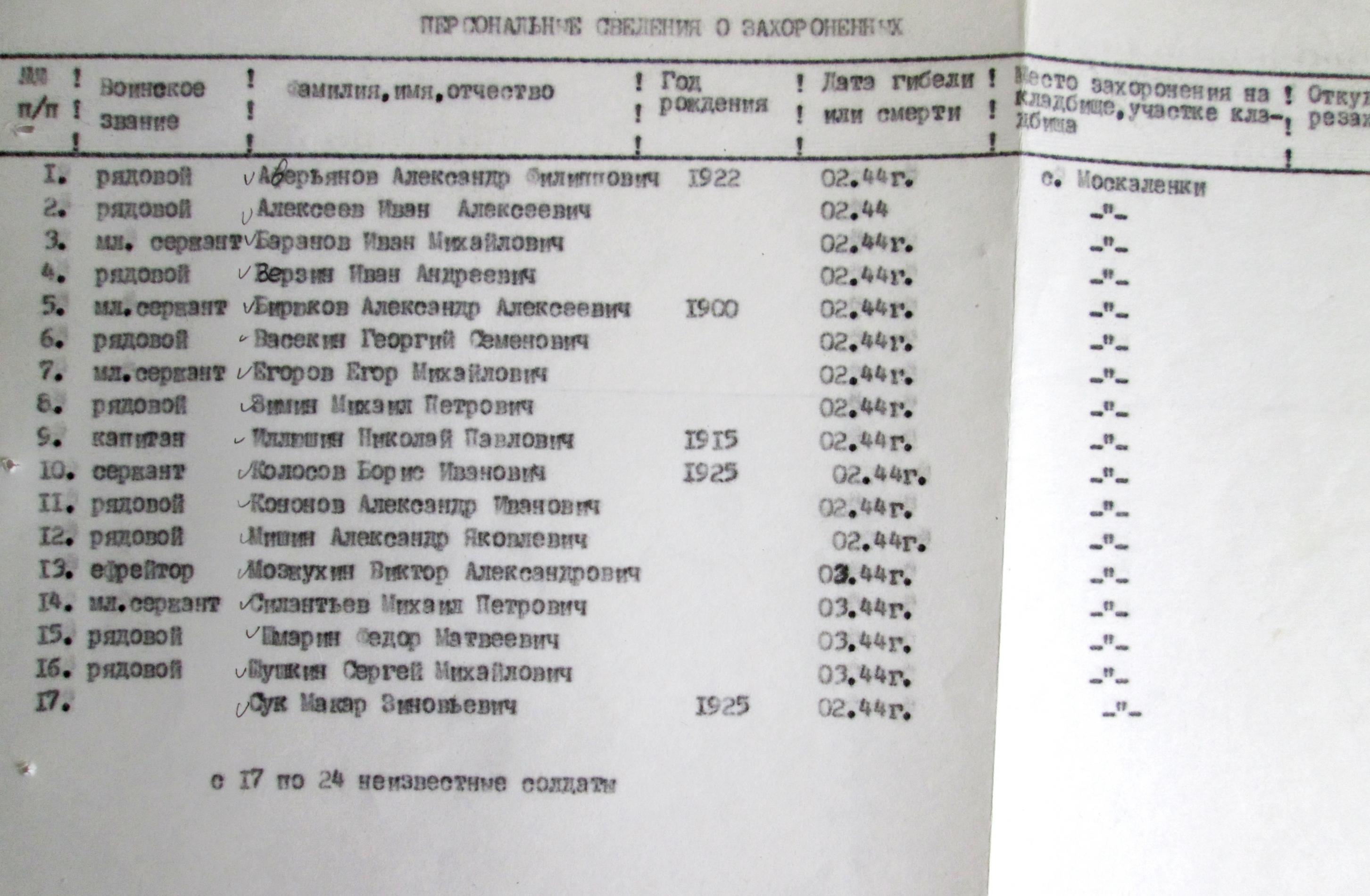 Братская могила в с. Москаленки Богуславского района