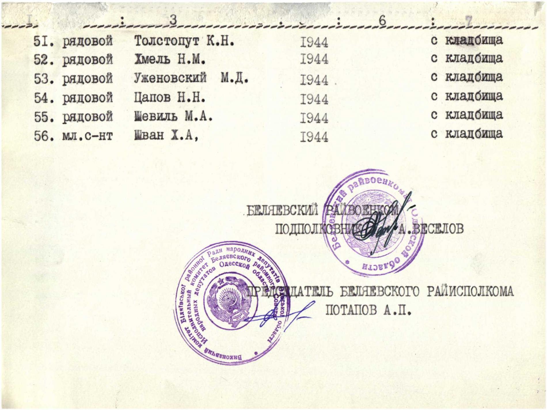 Братская могила в с. Васильевка Беляевского района