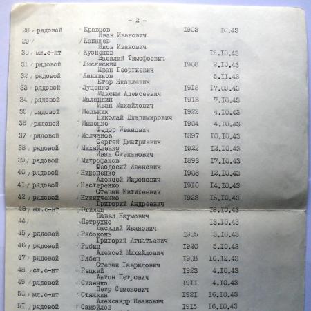 Братская могила в с. Демидов Вышгородского района