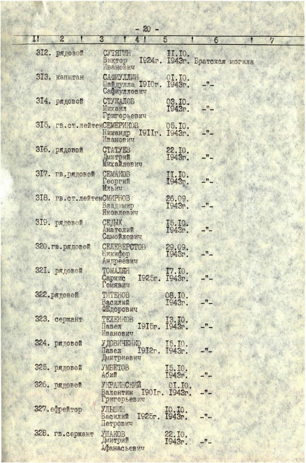 Братская могила в с. Правобережное Верхнеднепровского района