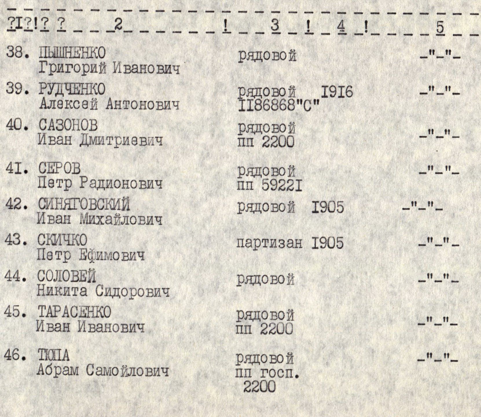Братская могила по ул. Шушенской в г. Запорожье