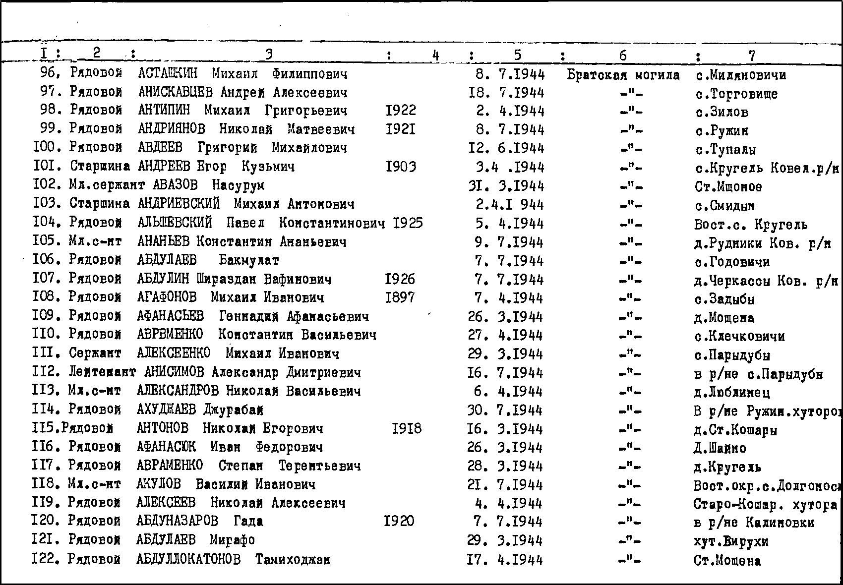 Братская могила на кладбище пгт Луков Турийского района