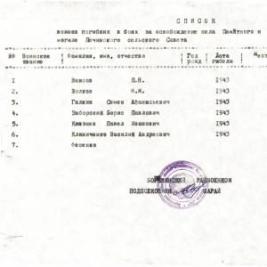 Братская могила в с. Памятное Борзнянского района