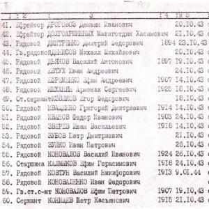 Братская могила в с. Богдановка Черниговского района