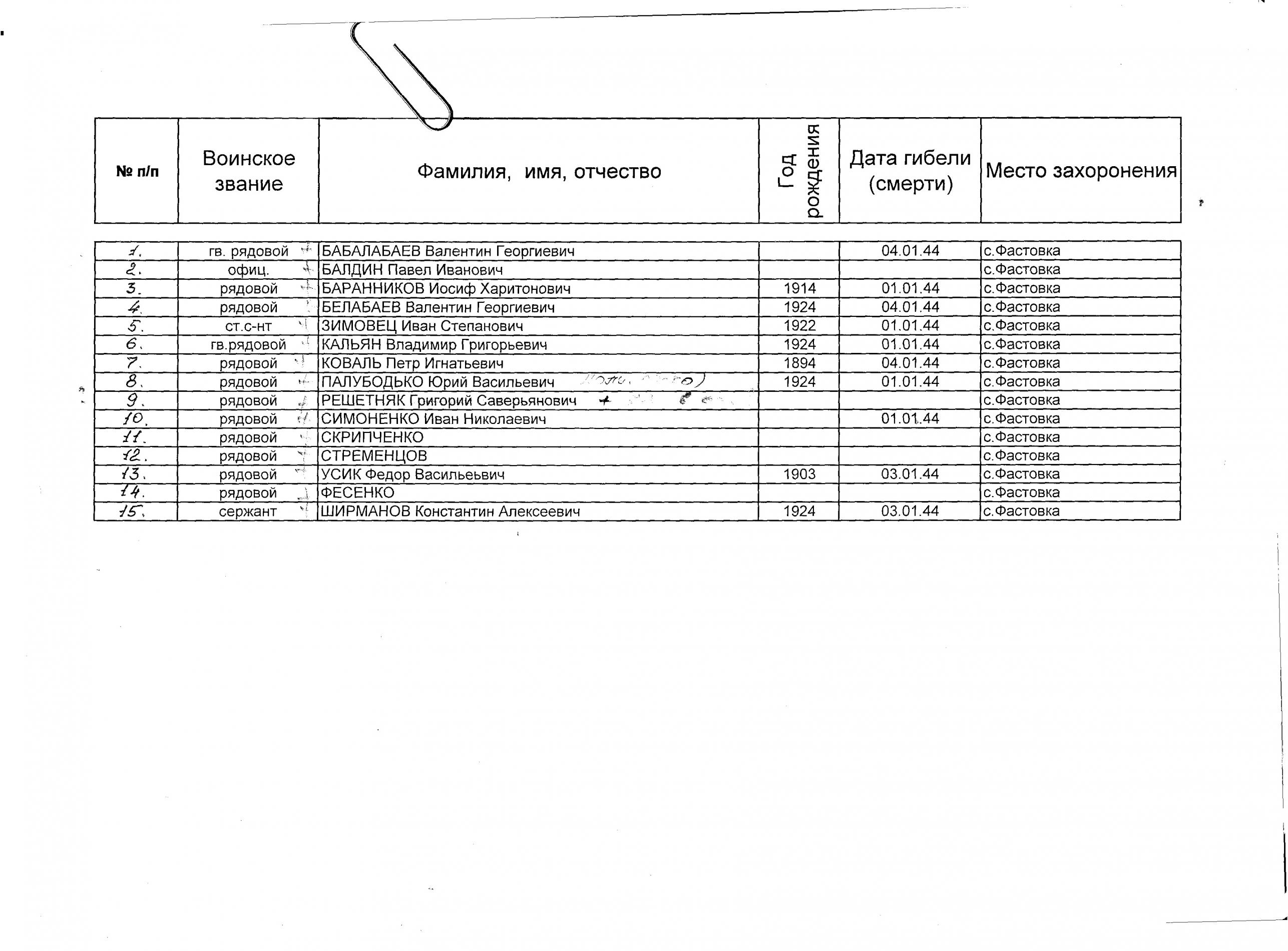 Братская могила в с. Фастовка Белоцерковского района