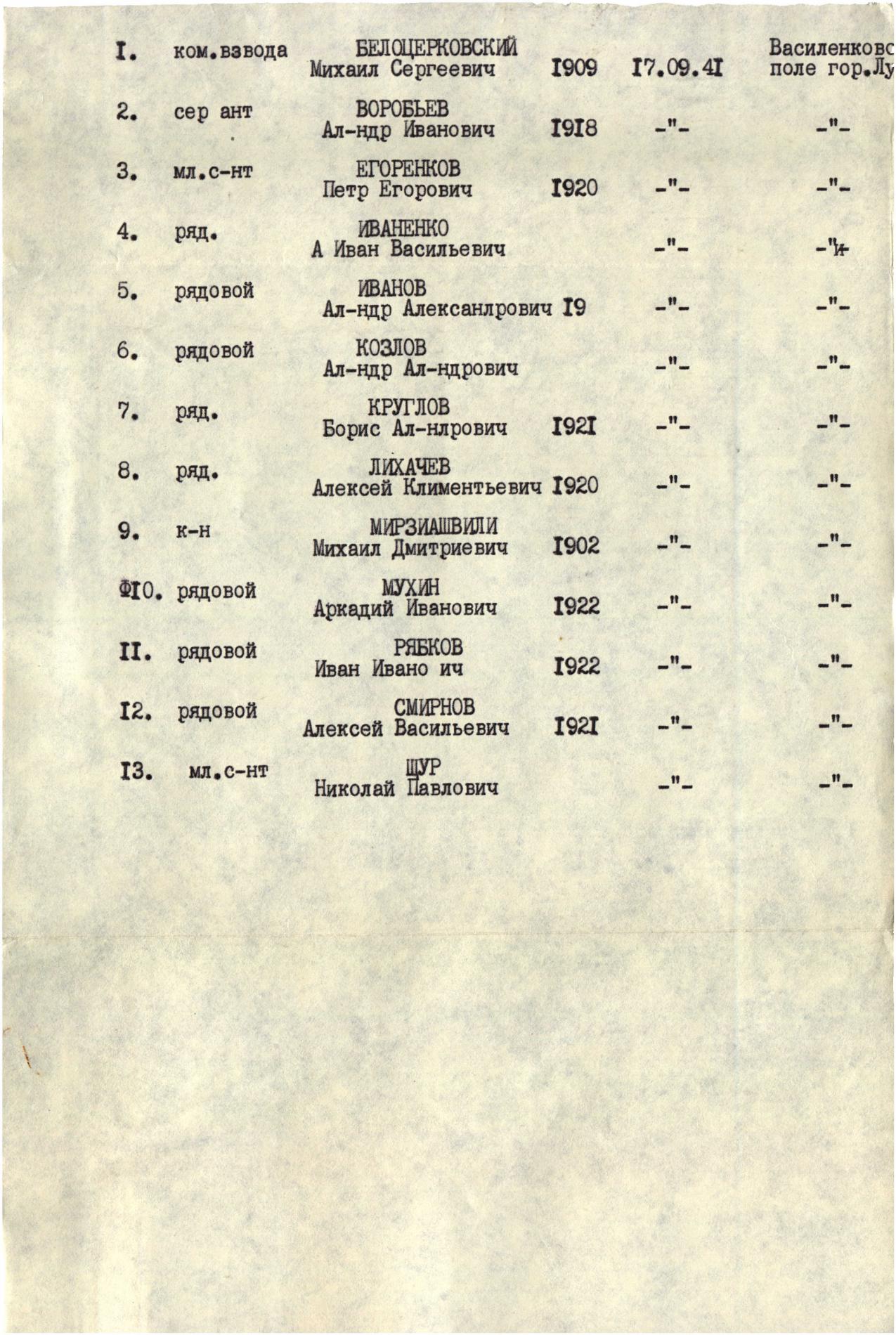 Пограничники, погибшие при защите г. Лубны