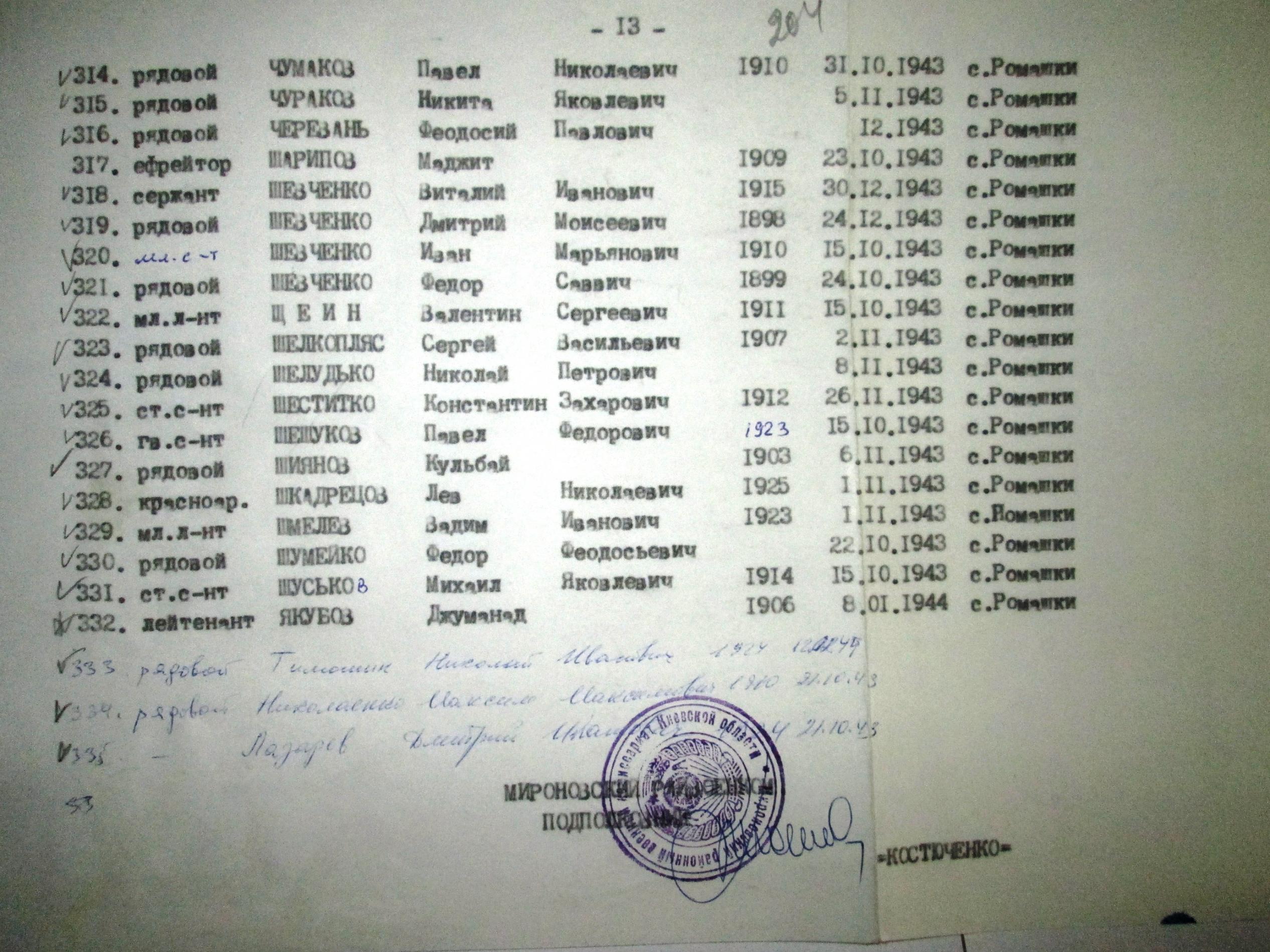 Братская могила в с. Ромашки Мироновского района