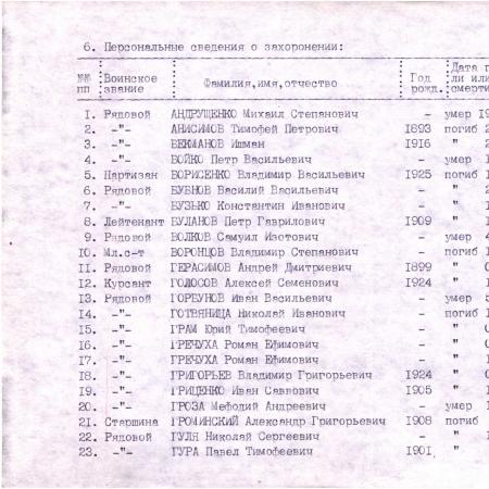 Братская могила в городском парке г. Смела
