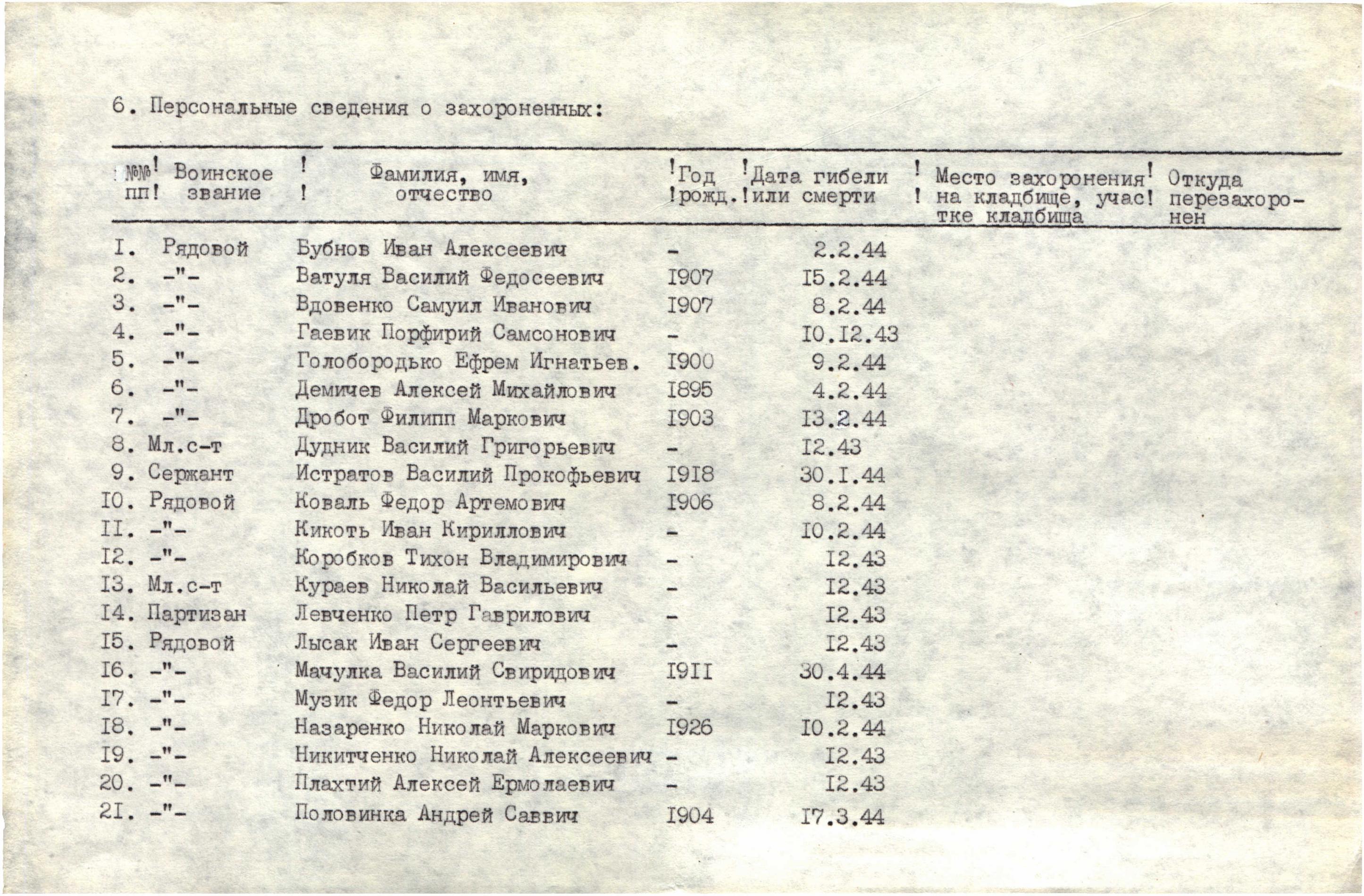 Братская могила в центре с. Балаклея Смелянского района