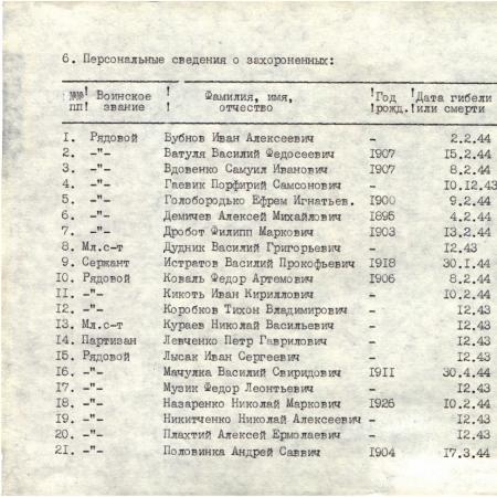 Братская могила в центре с. Балаклея Смелянского района
