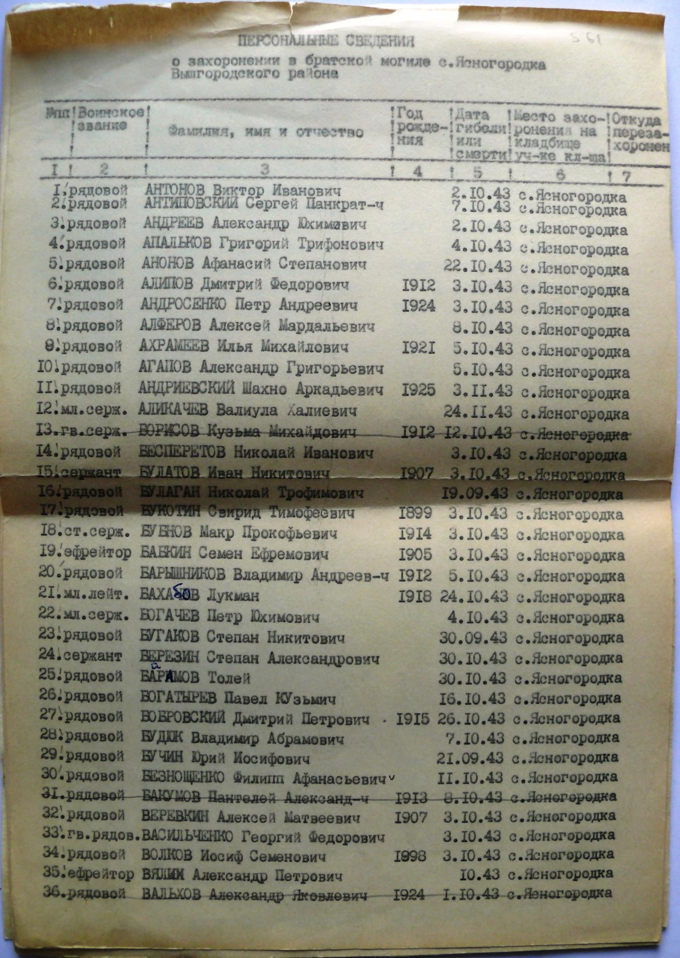 Братская могила в с. Ясногородка Вышгородского района