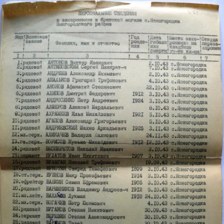Братская могила в с. Ясногородка Вышгородского района