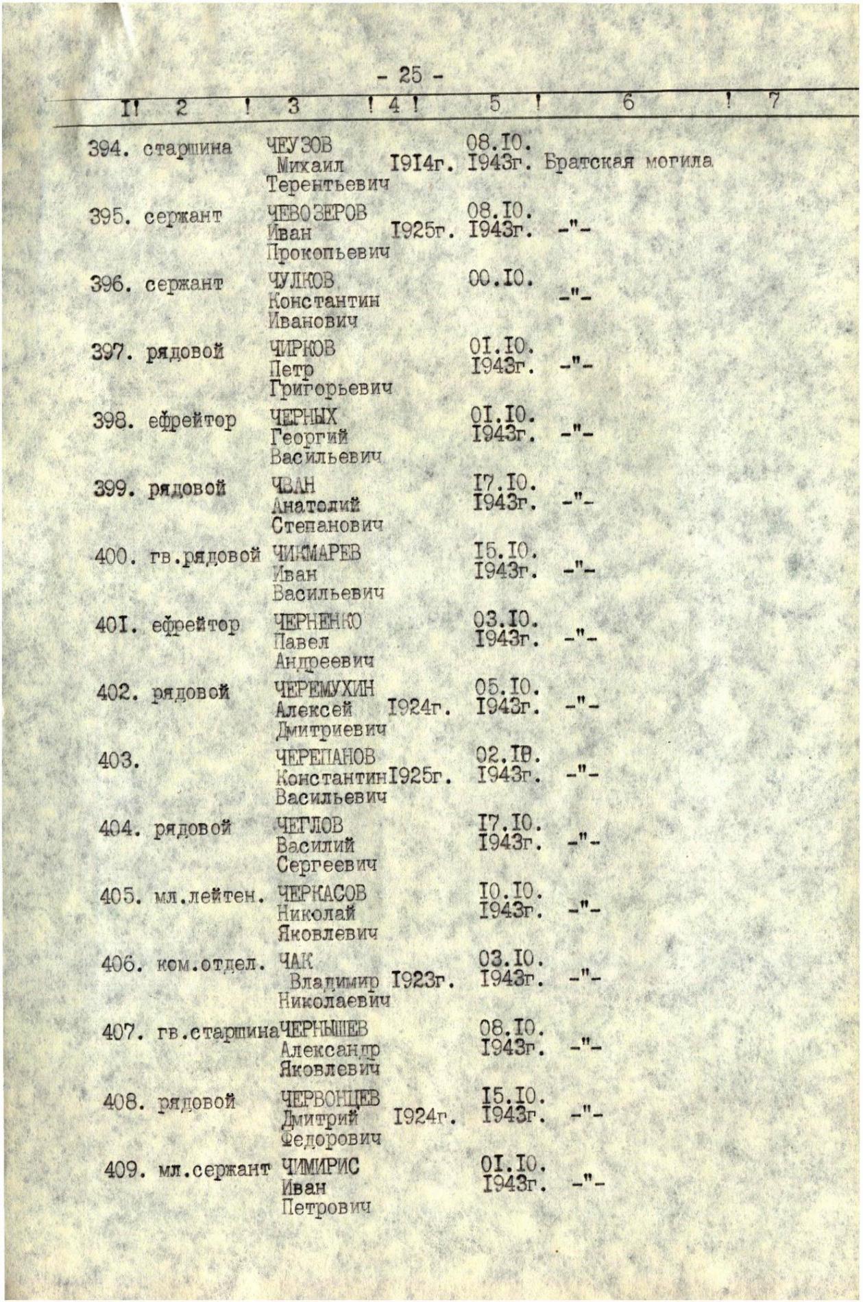 Братская могила в с. Правобережное Верхнеднепровского района