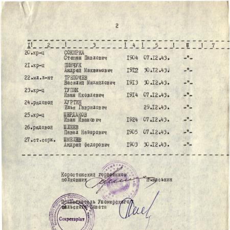 Братская могила в центральном парке с. Ушомир Коростенского района