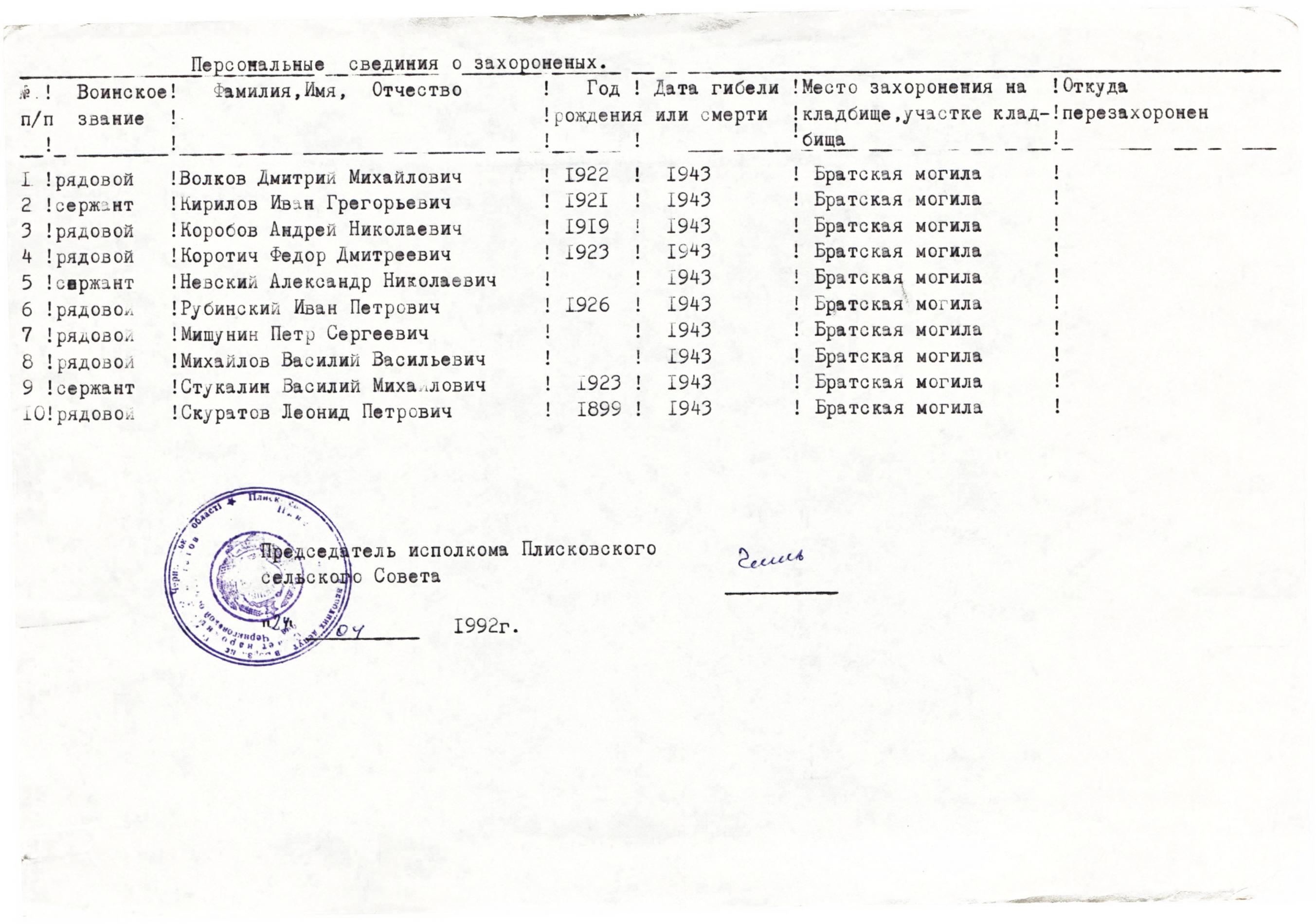 Братская могила в центре с. Плиски Борзнянского района