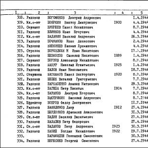 Братская могила на кладбище пгт Луков Турийского района