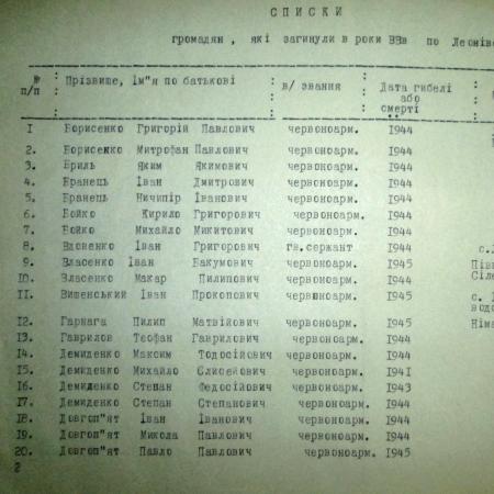Братская могила возле детского сада в с. Антоновка Кагарлыкского района 