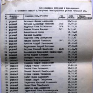 Братская могила на х. Дмитровка (с. Петровское) Вышгородского района