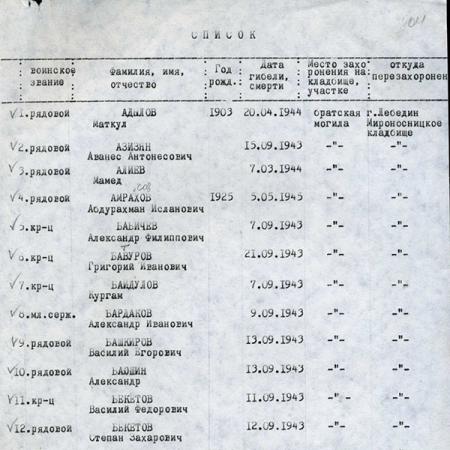 Список захоронения