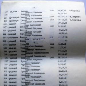 Братская могила в с. Лебедевка Вышгородского района
