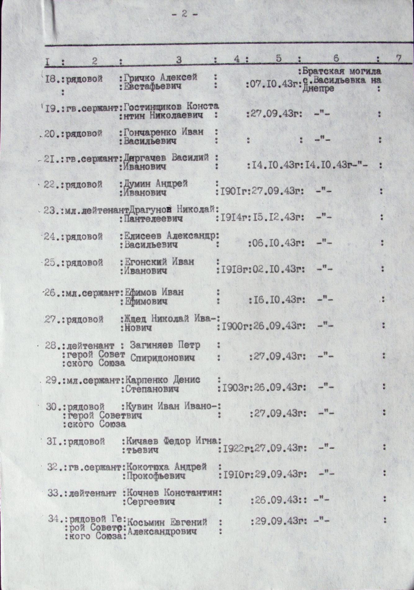 Братская могила в с. Васильевка-на-Днепре Синельниковского района