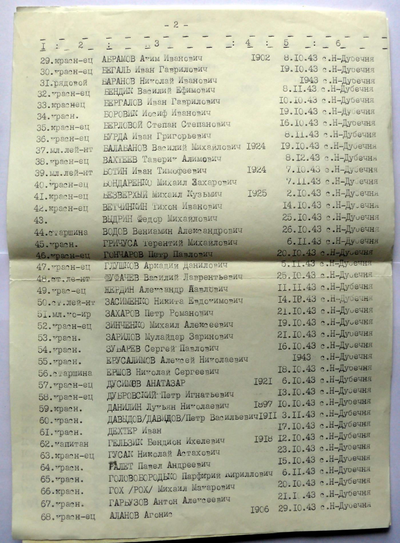 Братская могила на ул. Коробейникова