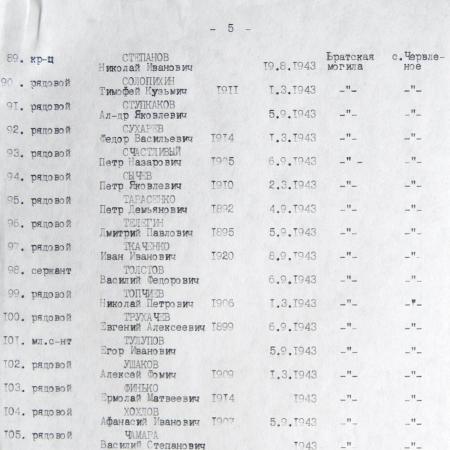 Братская могила возле сельсовета в с. Червленое 