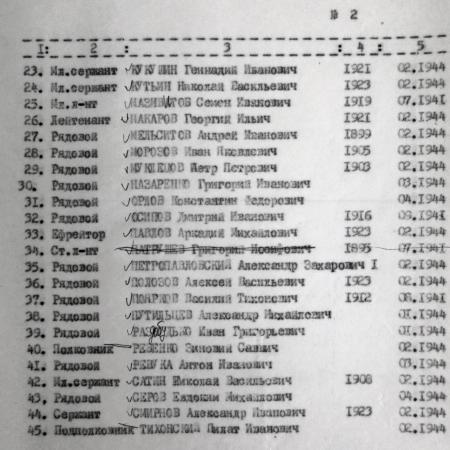 Группа братских могил в г. Богуслав