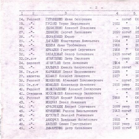 Братская могила в городском парке г. Смела