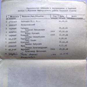 Братская могила в с. Воропаев Вышгородского района