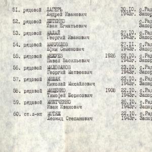 Братская могила в с. Радивоновка Акимовского района