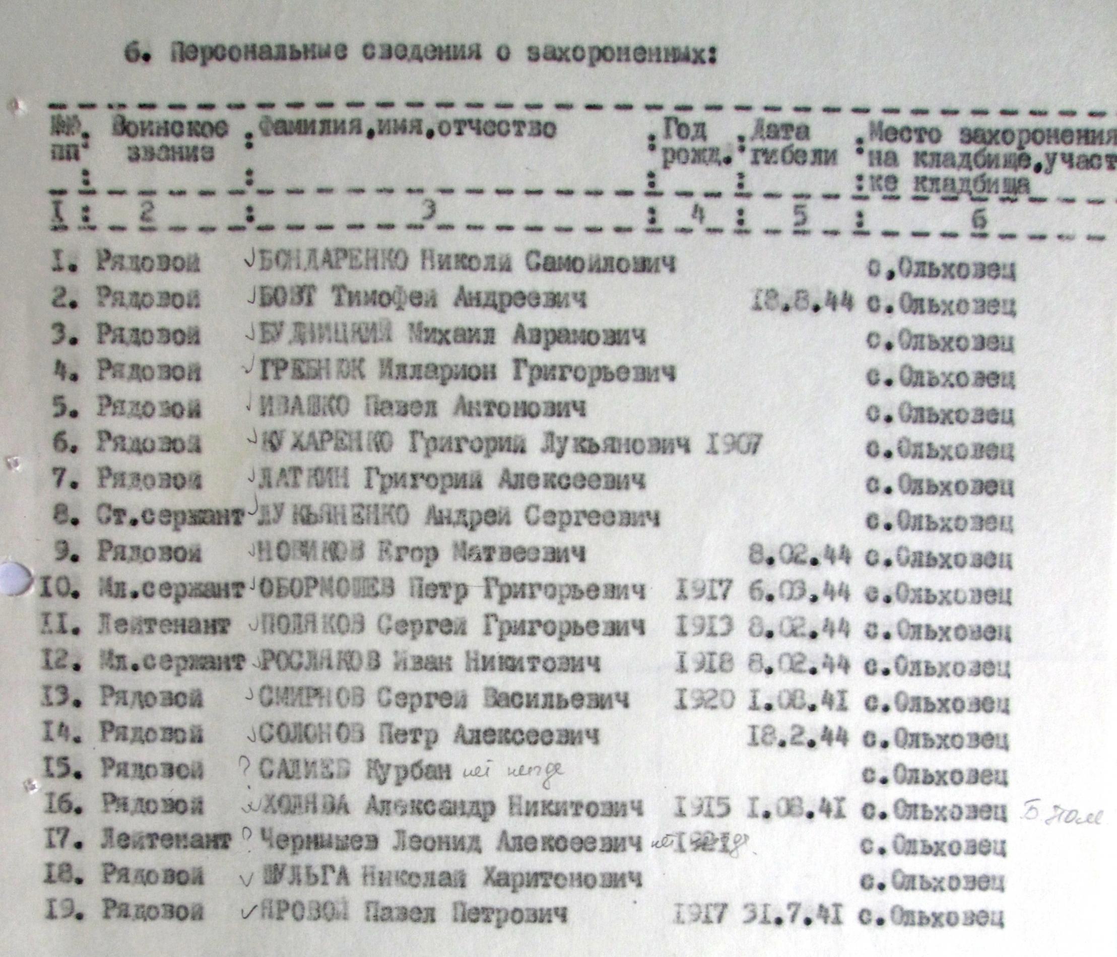 Братская могила в с. Ольховец Богуславского района