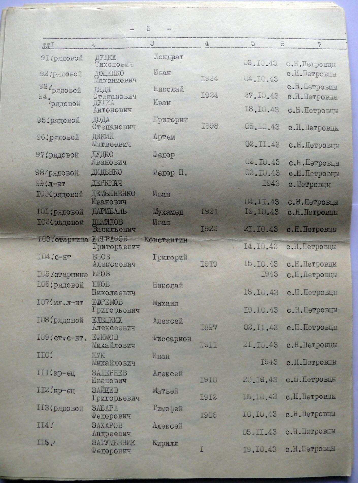Братская могила в с. Новые Петровцы Вышгородского района