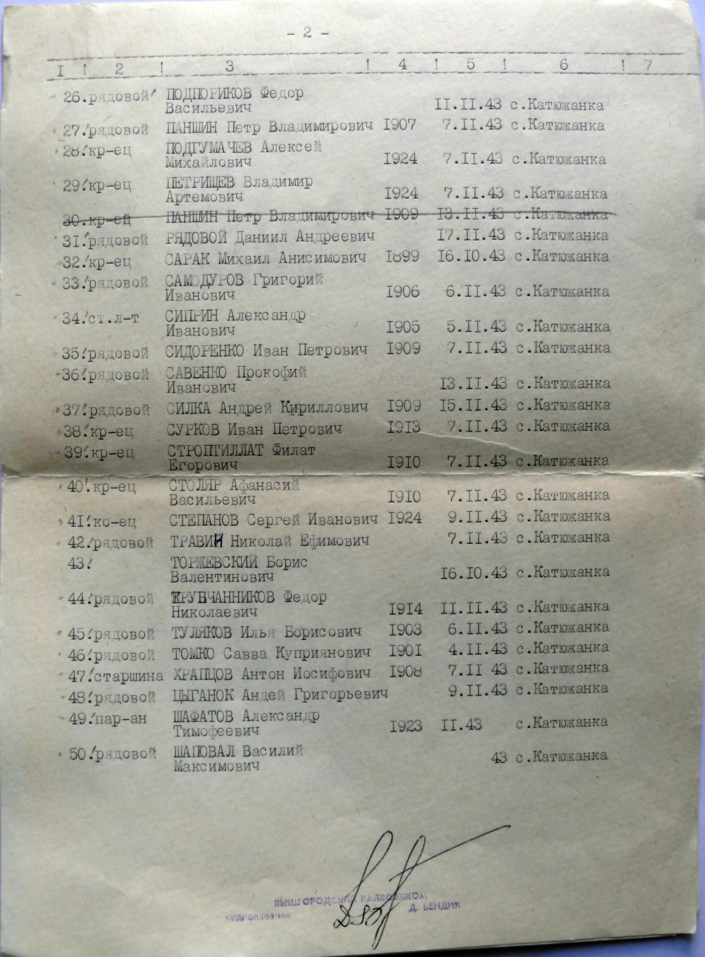 Братская могила в с. Катюжанка Вышгородского района