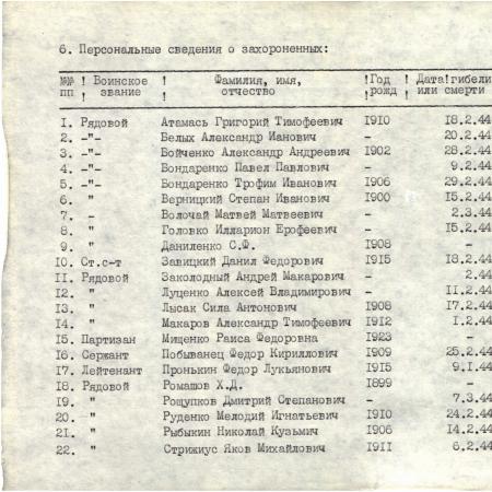 Братская могила на кладбище с. Балаклея Смелянского района