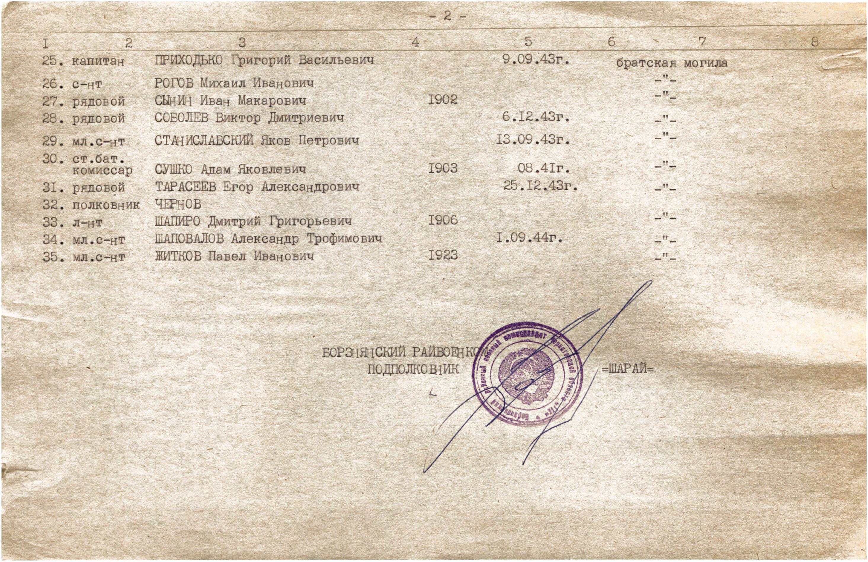 Братская могила в центре г. Борзна Черниговской обл. 