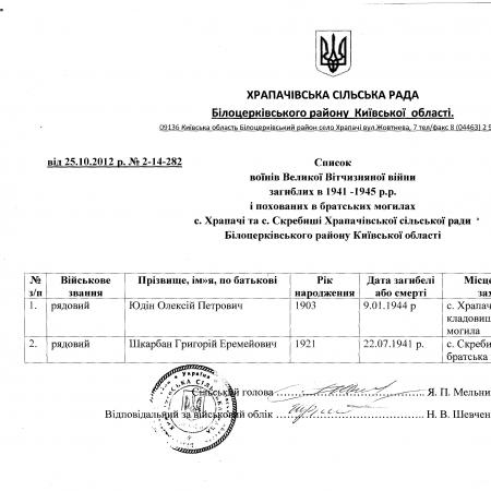 Братская могила в с. Храпачи Белоцерковского района